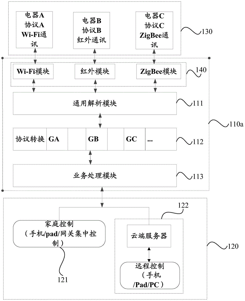 Control method and system having compatibility with various electric appliances