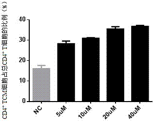 The Application of Cefnixime Sodium in Expansion of Central Memory T Cells in Vitro