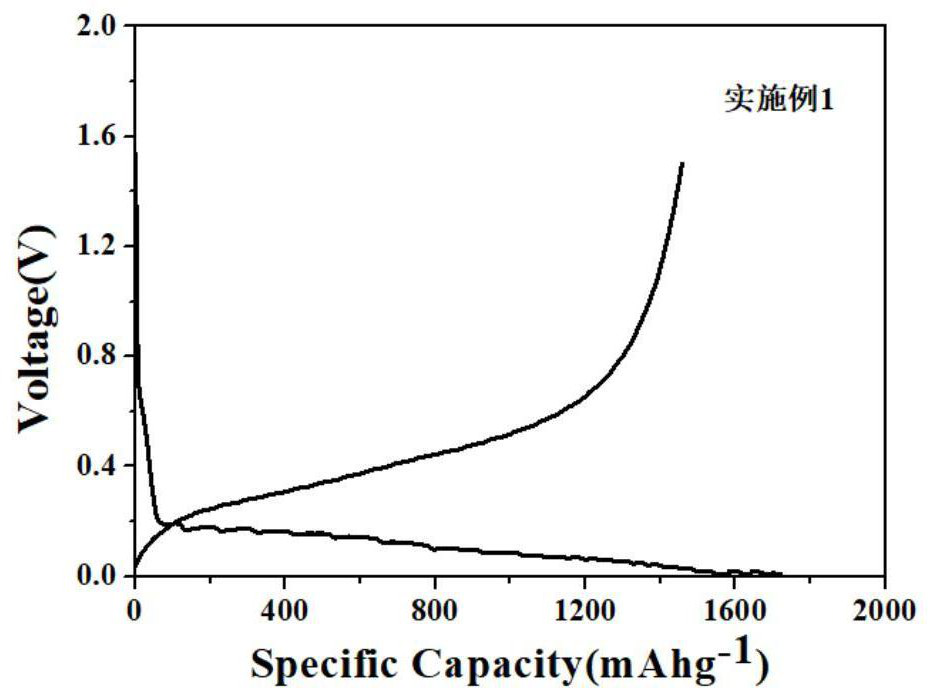 Pre-lithiated silicon monoxide/carbon composite material, and preparation method and application thereof