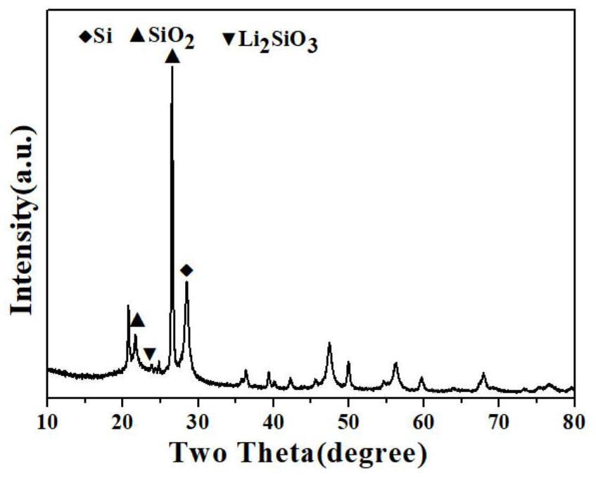 Pre-lithiated silicon monoxide/carbon composite material, and preparation method and application thereof