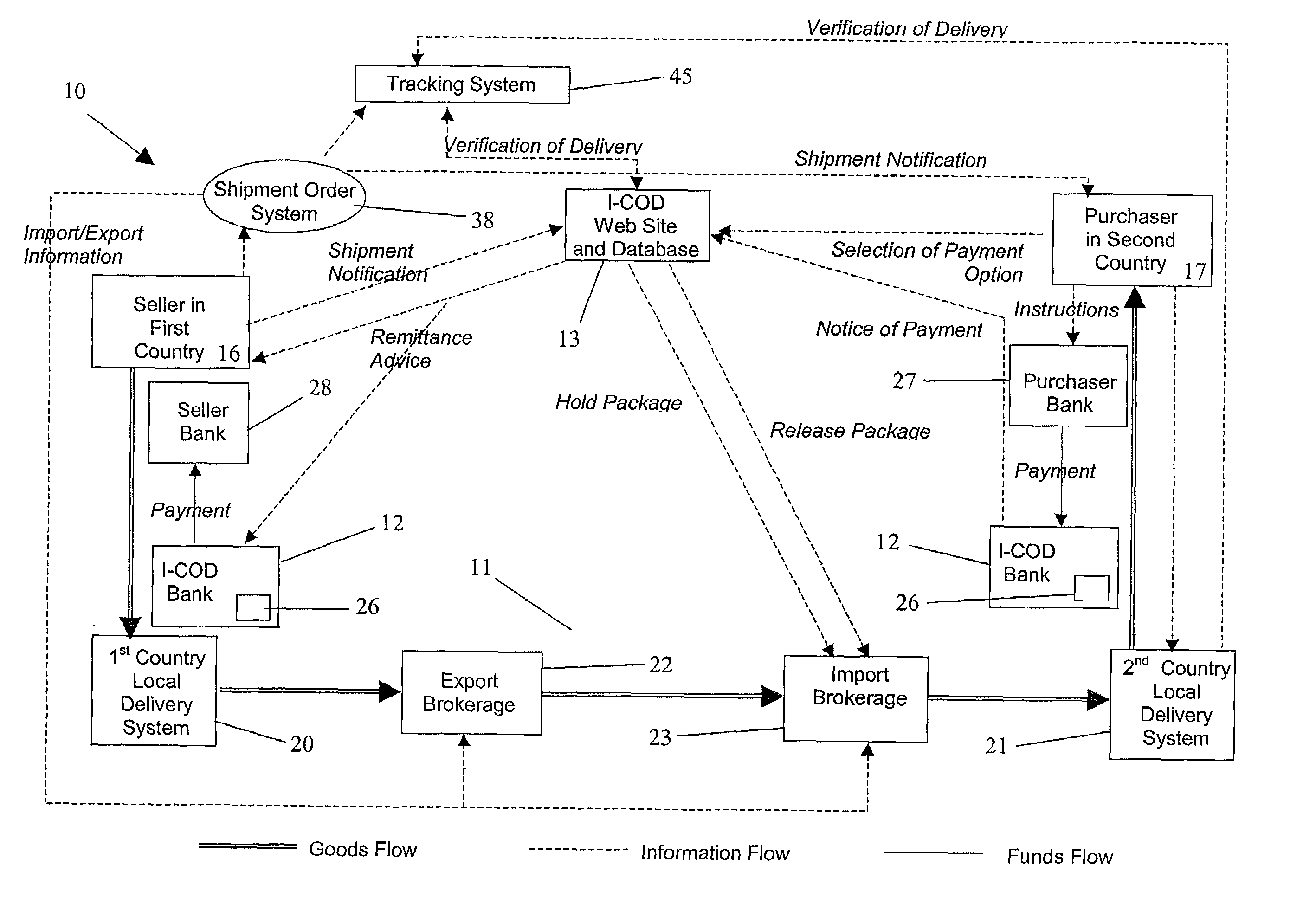 International cash-on-delivery system and method