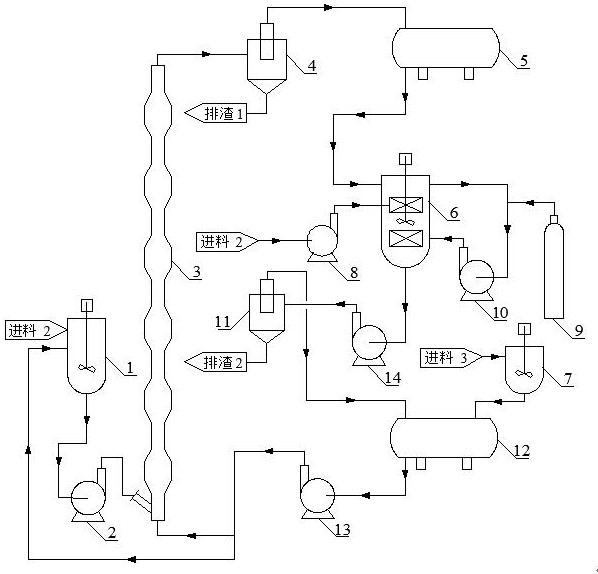 A system and process for continuous recovery of mercury from pulse-lifting mine tailings