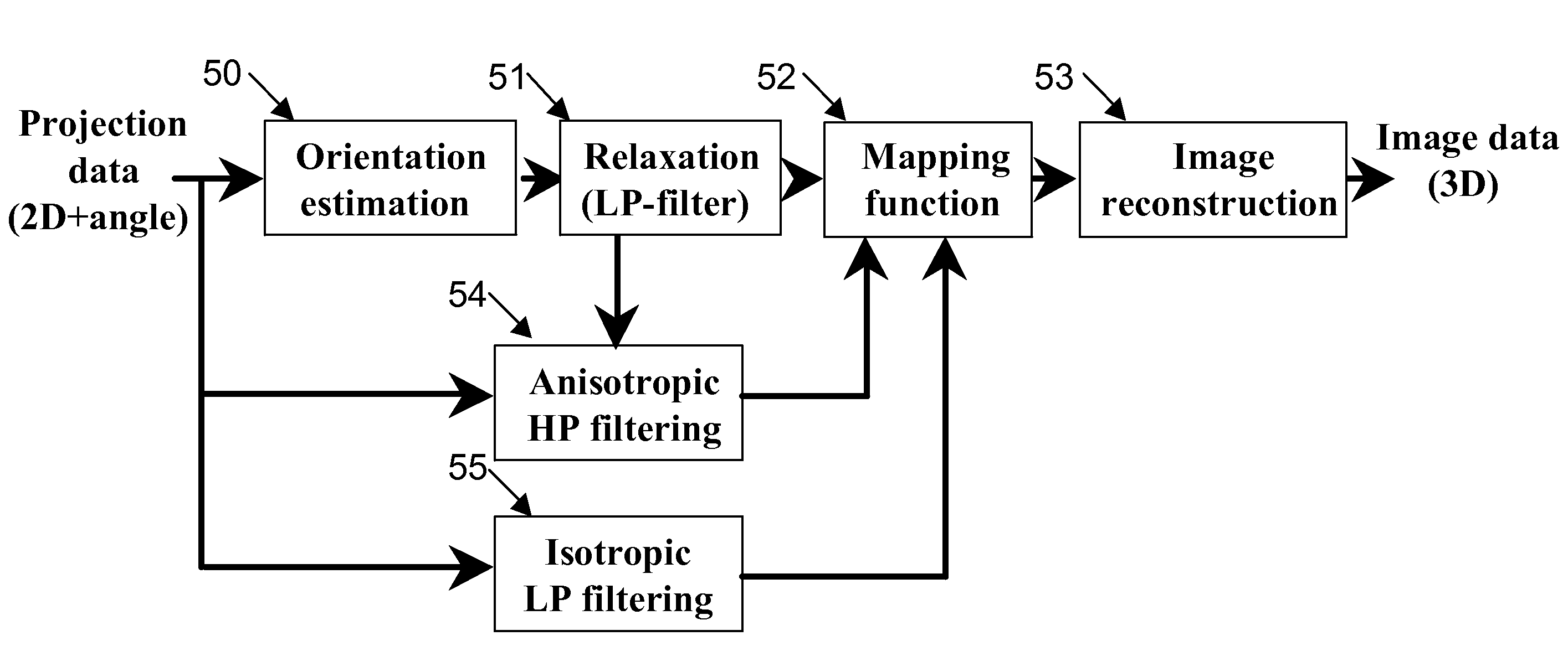 Adaptive anisotropic filtering of projection data for computed tomography