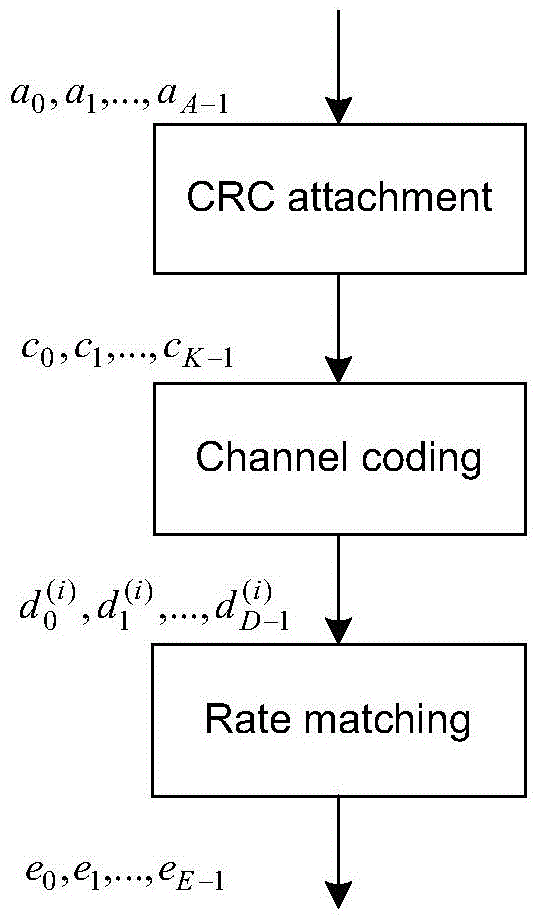 HARQ confirmation information feedback method and device