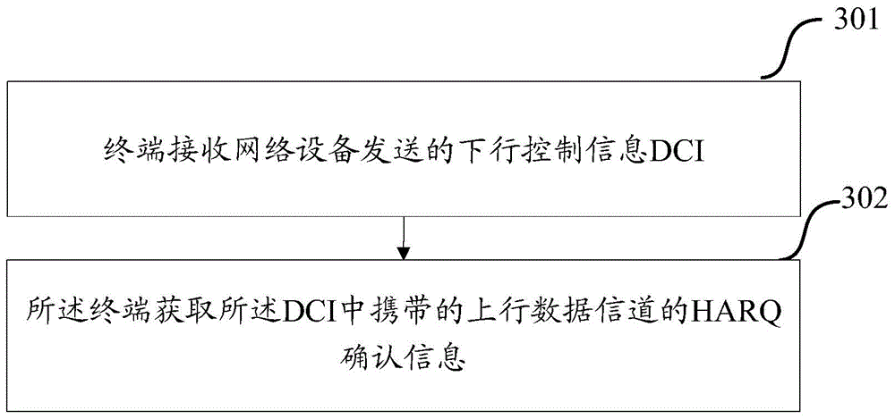 HARQ confirmation information feedback method and device