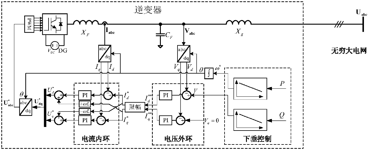 An Enhanced Droop Control Method for Improving Inverter Transient Stability