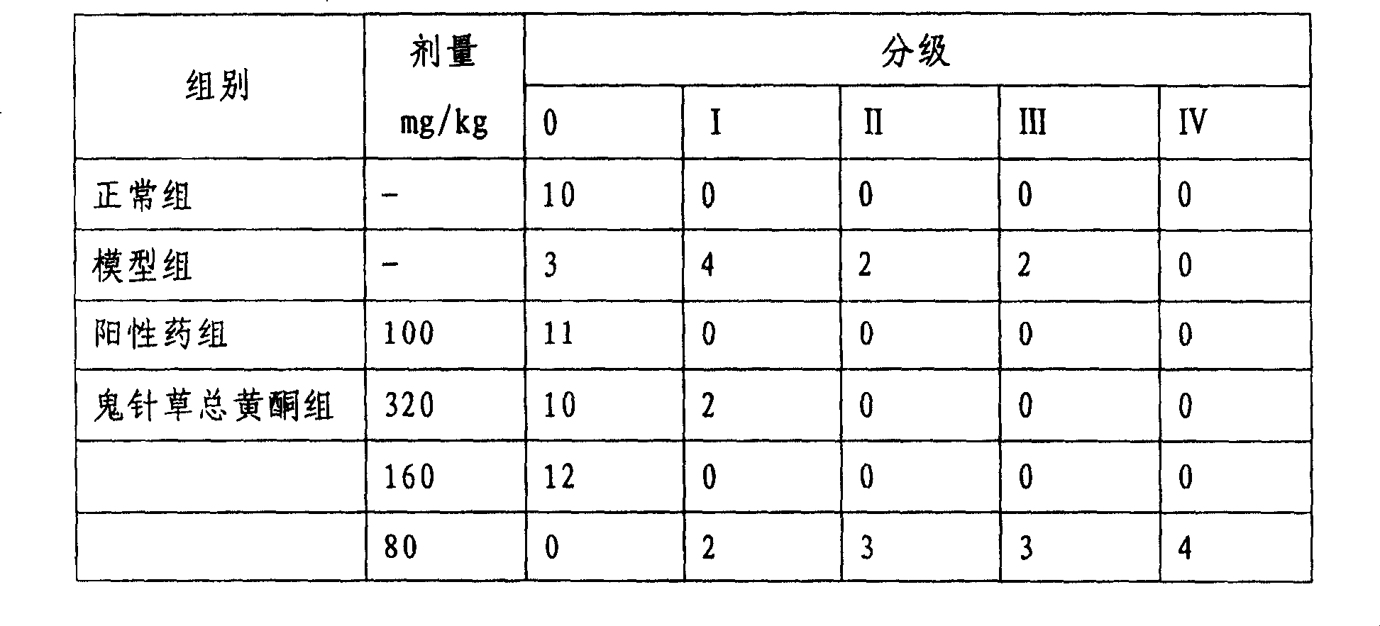 Application of spanishneedles herb flavonid in preparing medicine for preventing and treating viral hepatitis