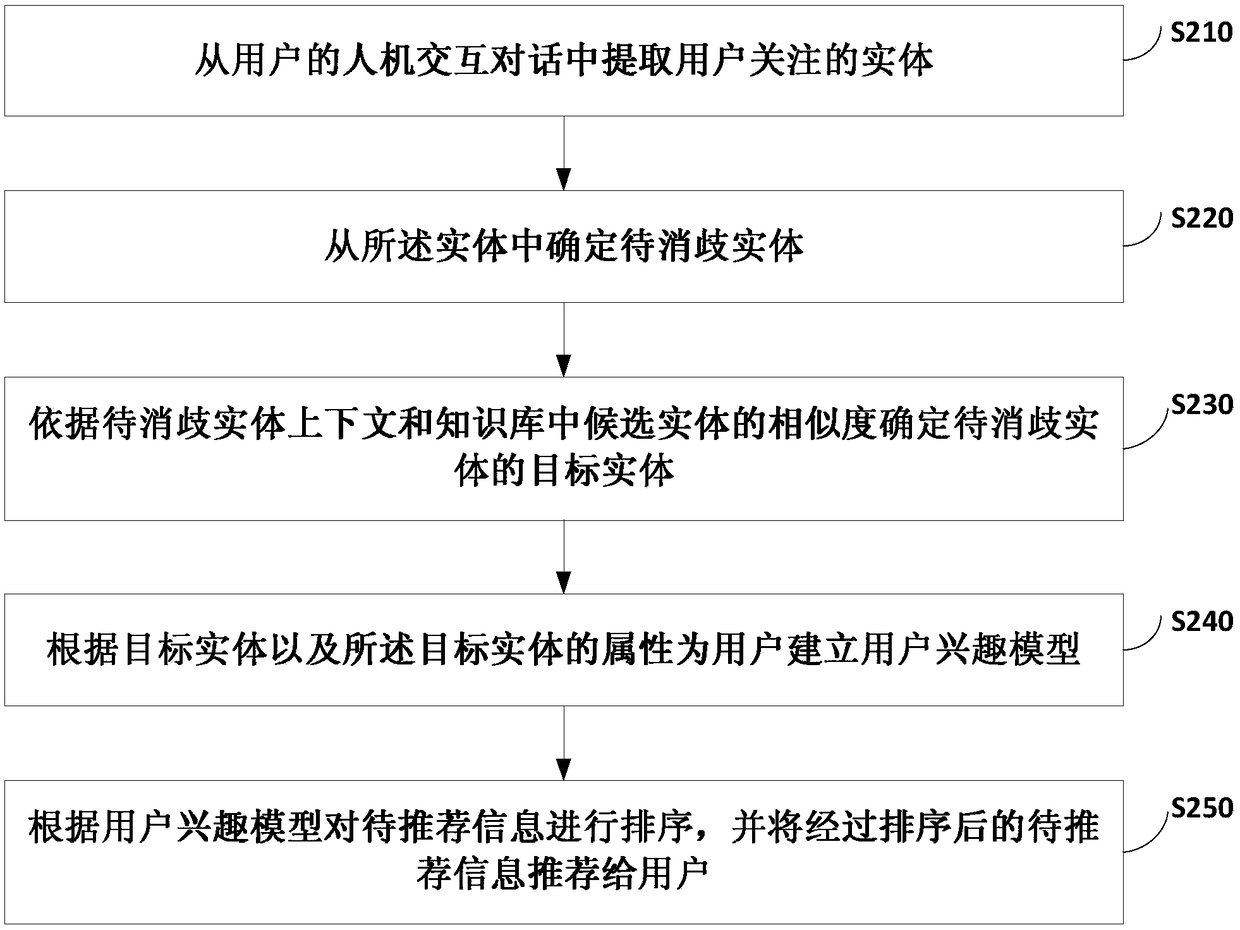 Information recommendation method, apparatus and device and medium