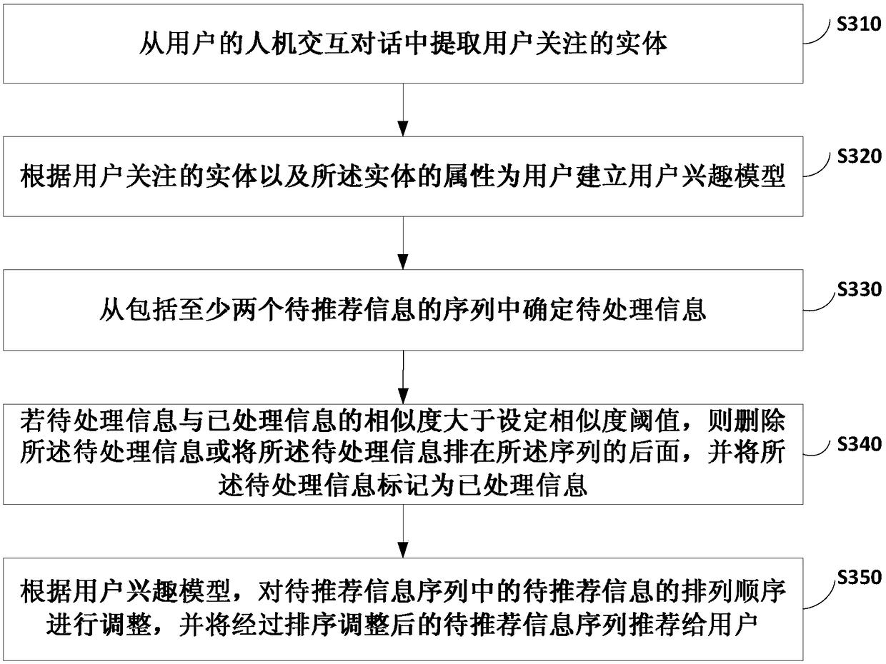 Information recommendation method, apparatus and device and medium