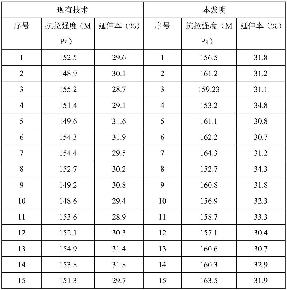 Homogenizing heat treatment process for 6-series aluminum-magnesium-silicon alloy bar