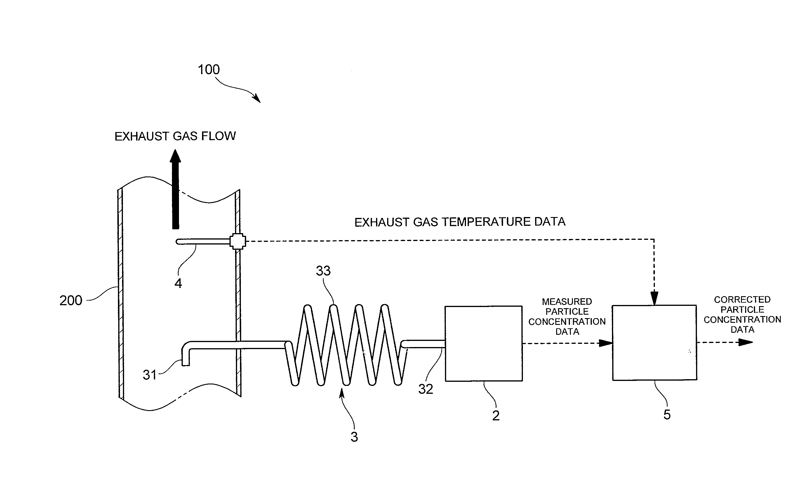 Exhaust gas analysis system and exhaust gas analysis program