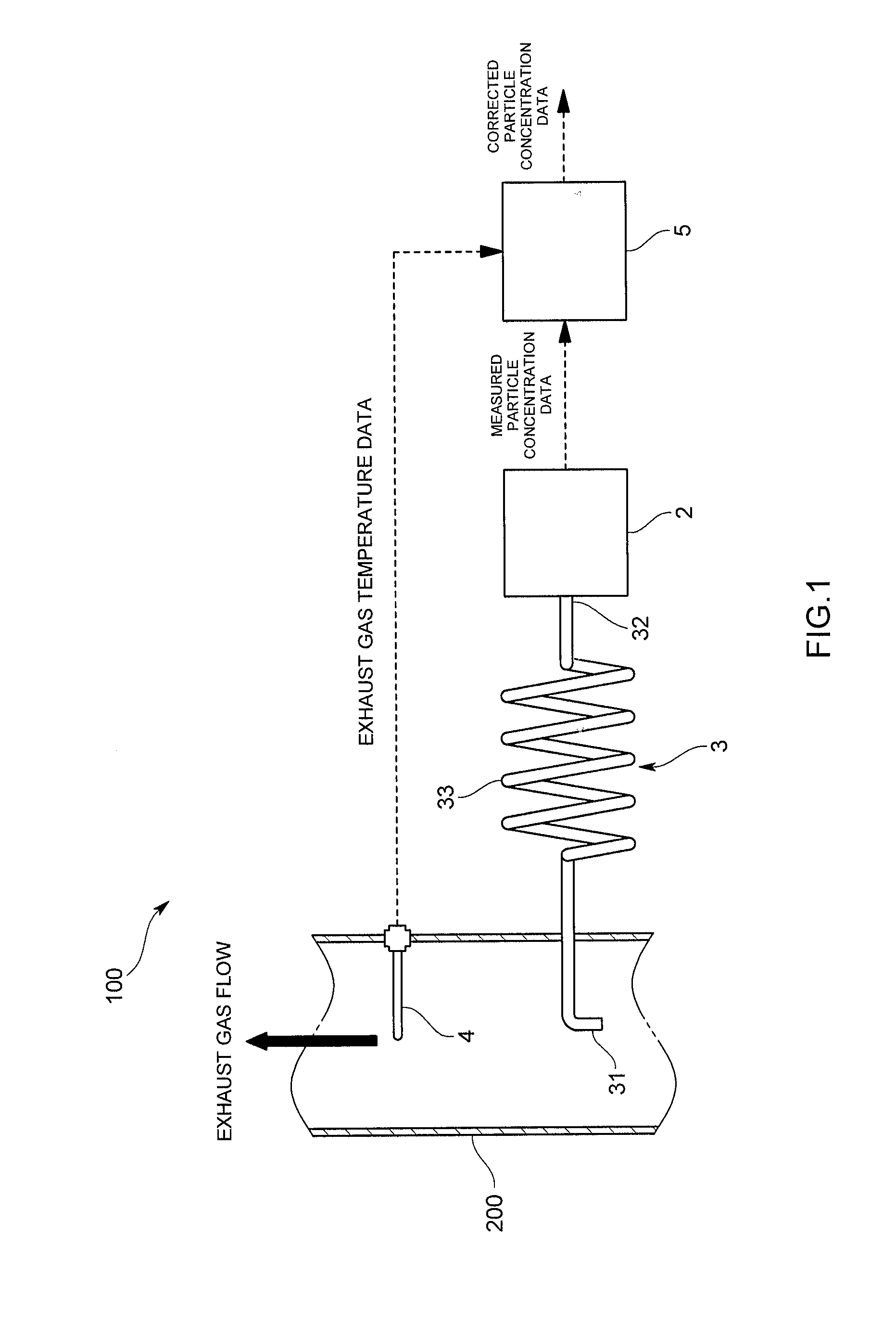 Exhaust gas analysis system and exhaust gas analysis program