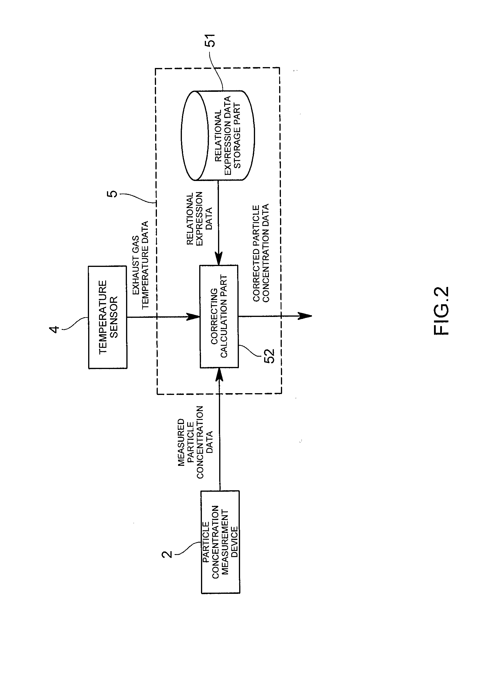 Exhaust gas analysis system and exhaust gas analysis program