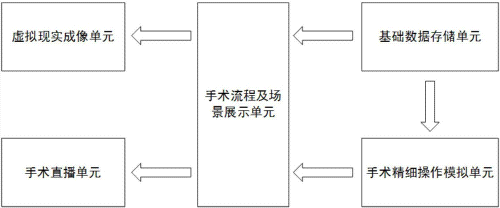 Operation teaching display system based on virtual reality technology