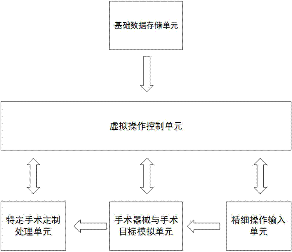 Operation teaching display system based on virtual reality technology