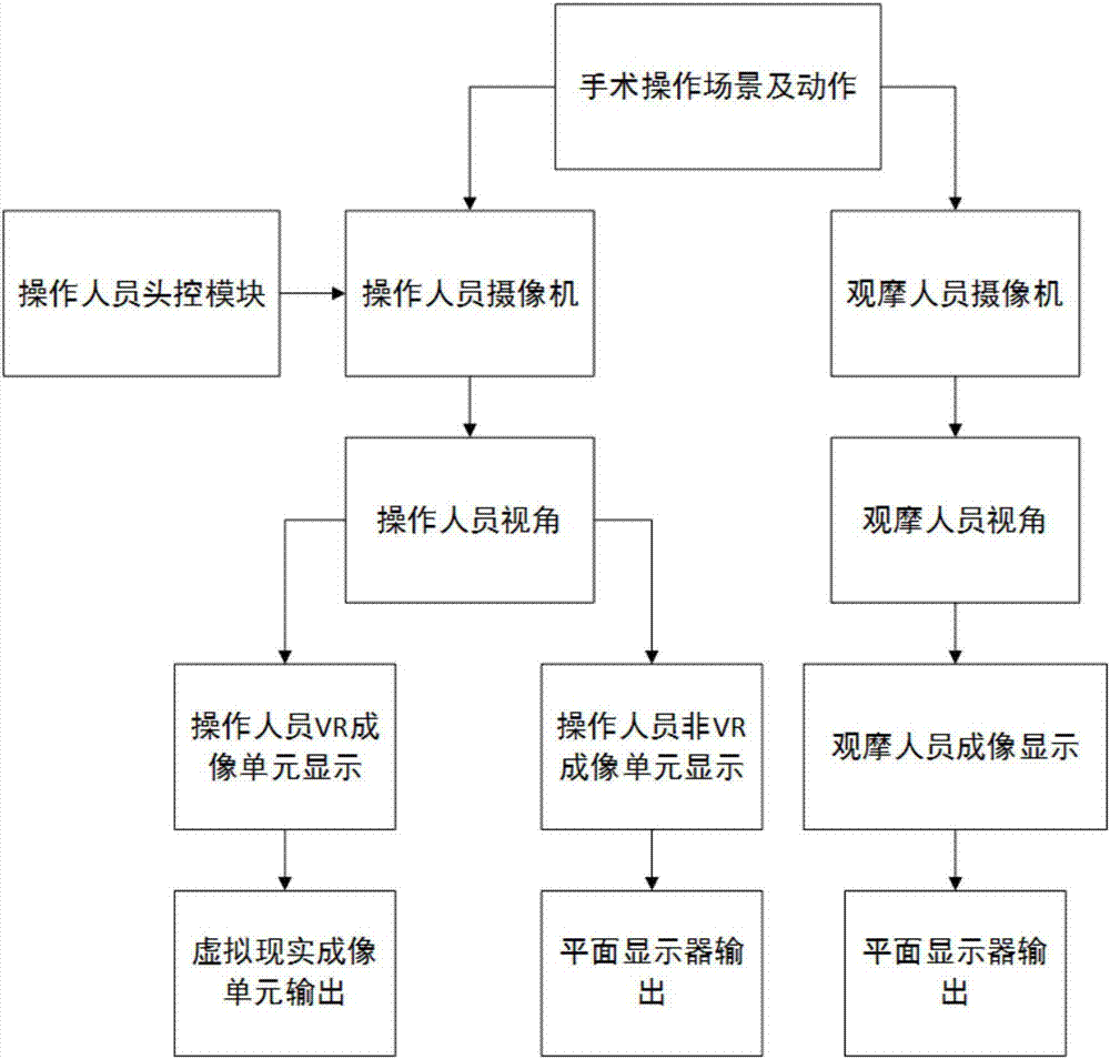 Operation teaching display system based on virtual reality technology