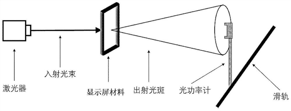 Naked eye 3D display material and preparation method thereof