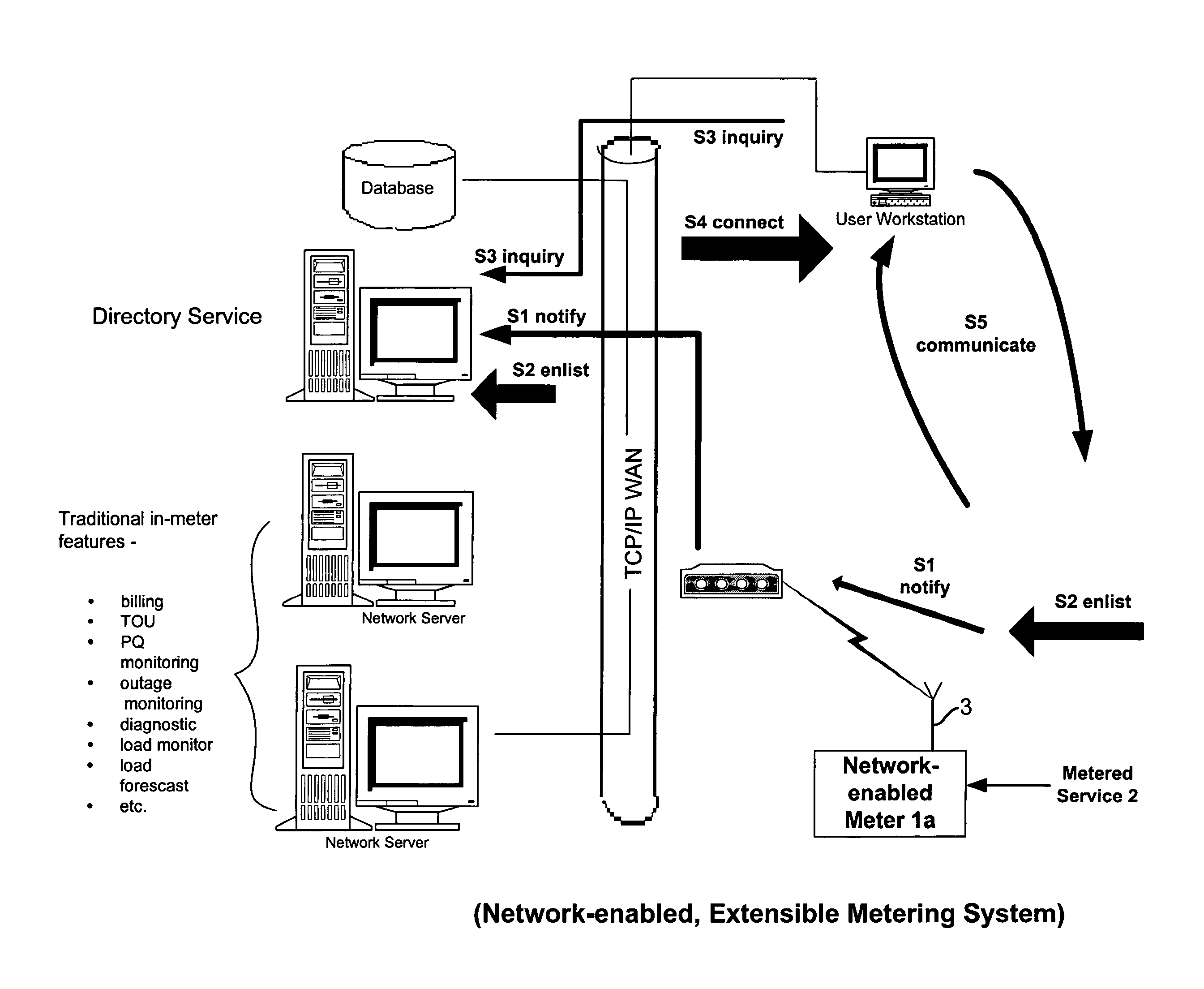 Network-enabled, extensible metering system