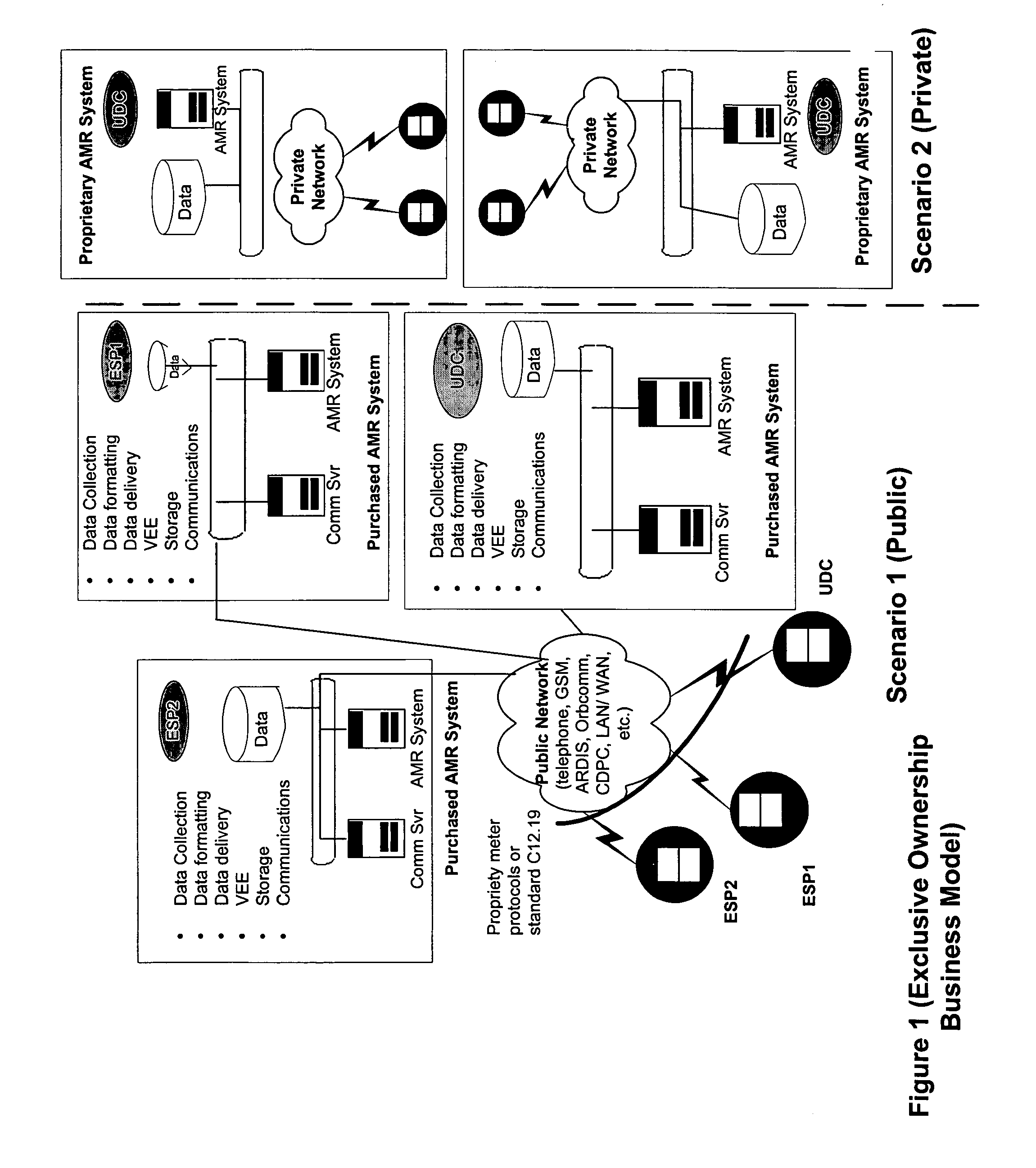 Network-enabled, extensible metering system