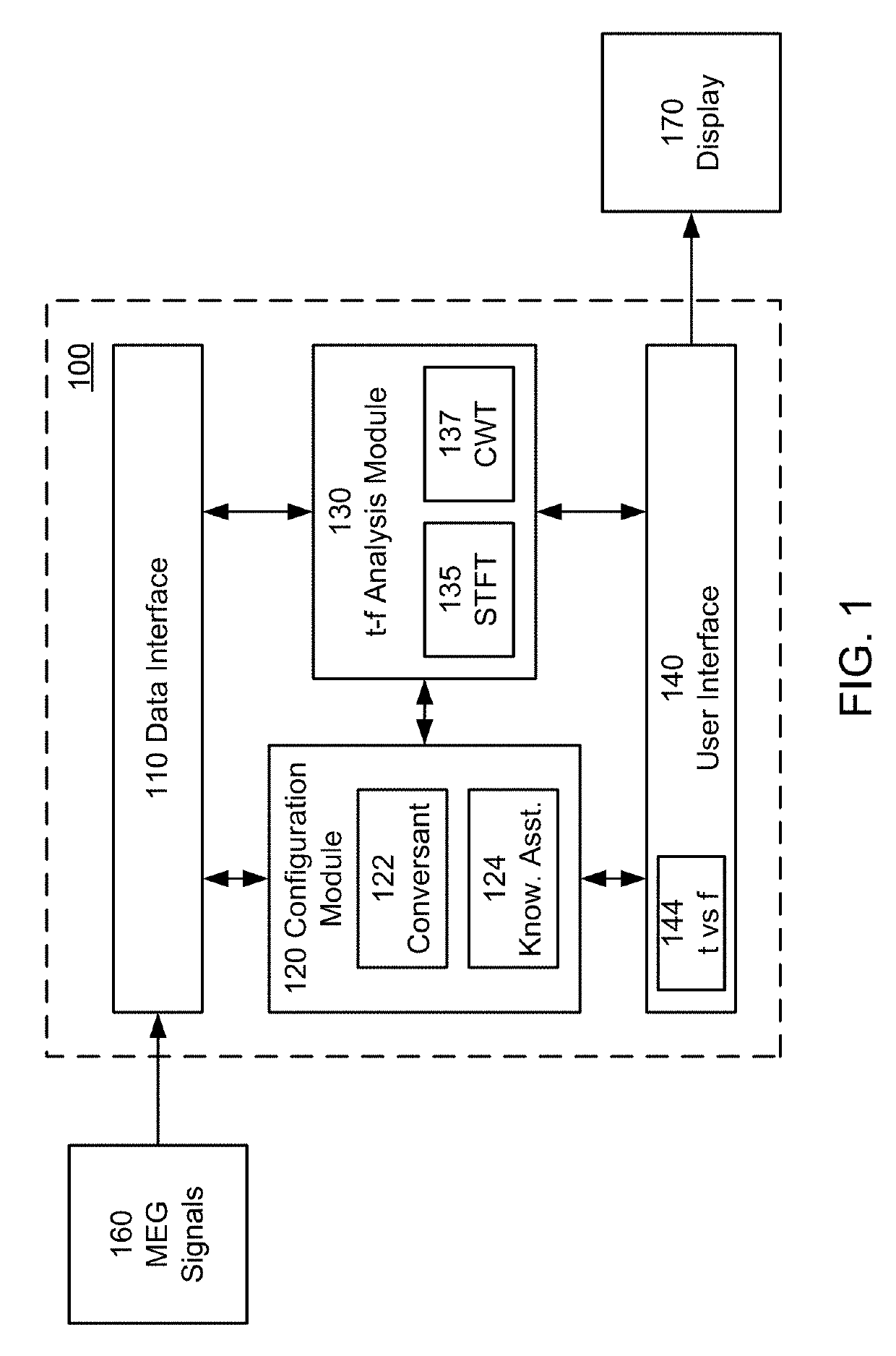 Intelligent parameterization of time-frequency analysis of encephalography signals