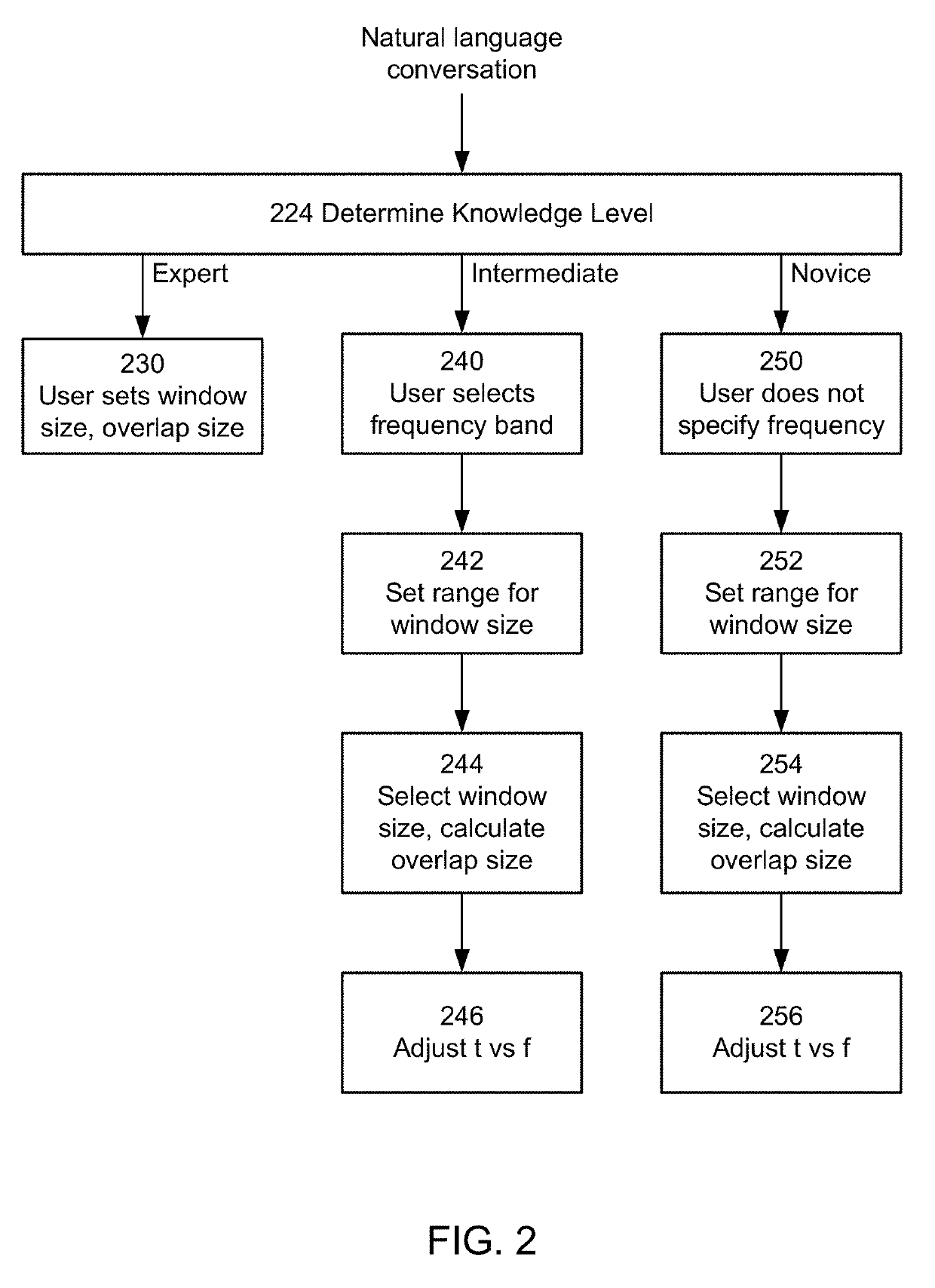 Intelligent parameterization of time-frequency analysis of encephalography signals