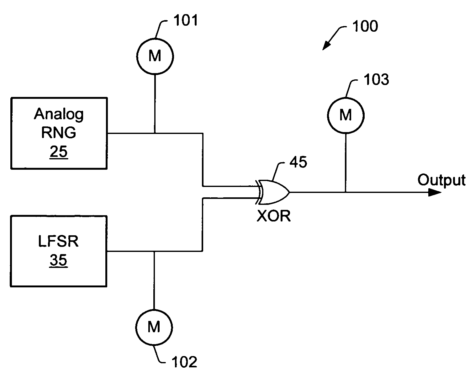 Apparatus and method for random number generation