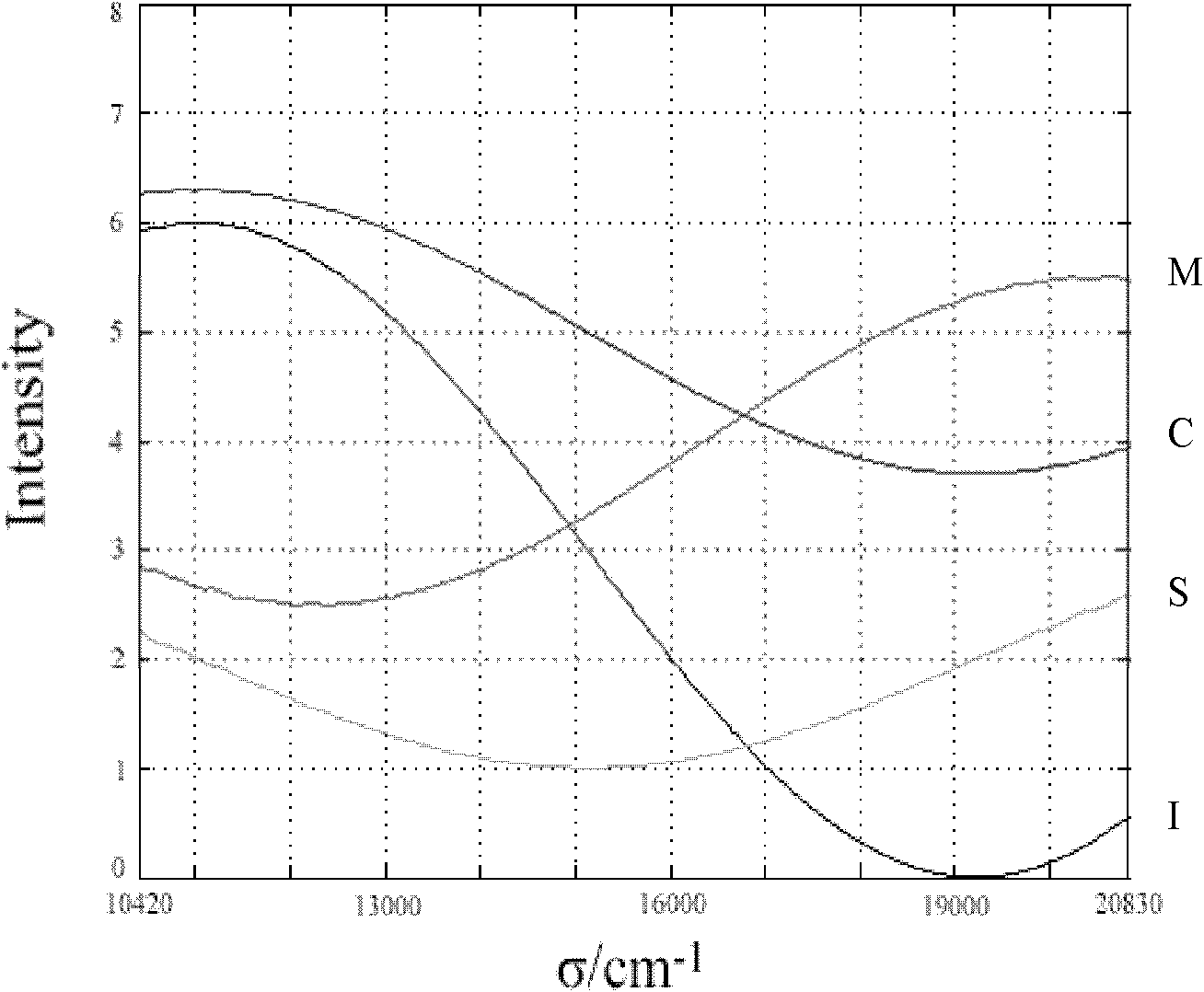 Static interference imaging polarizer and method for acquiring polarization information of target