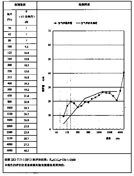 Novel polypropylene sheet and processing method thereof