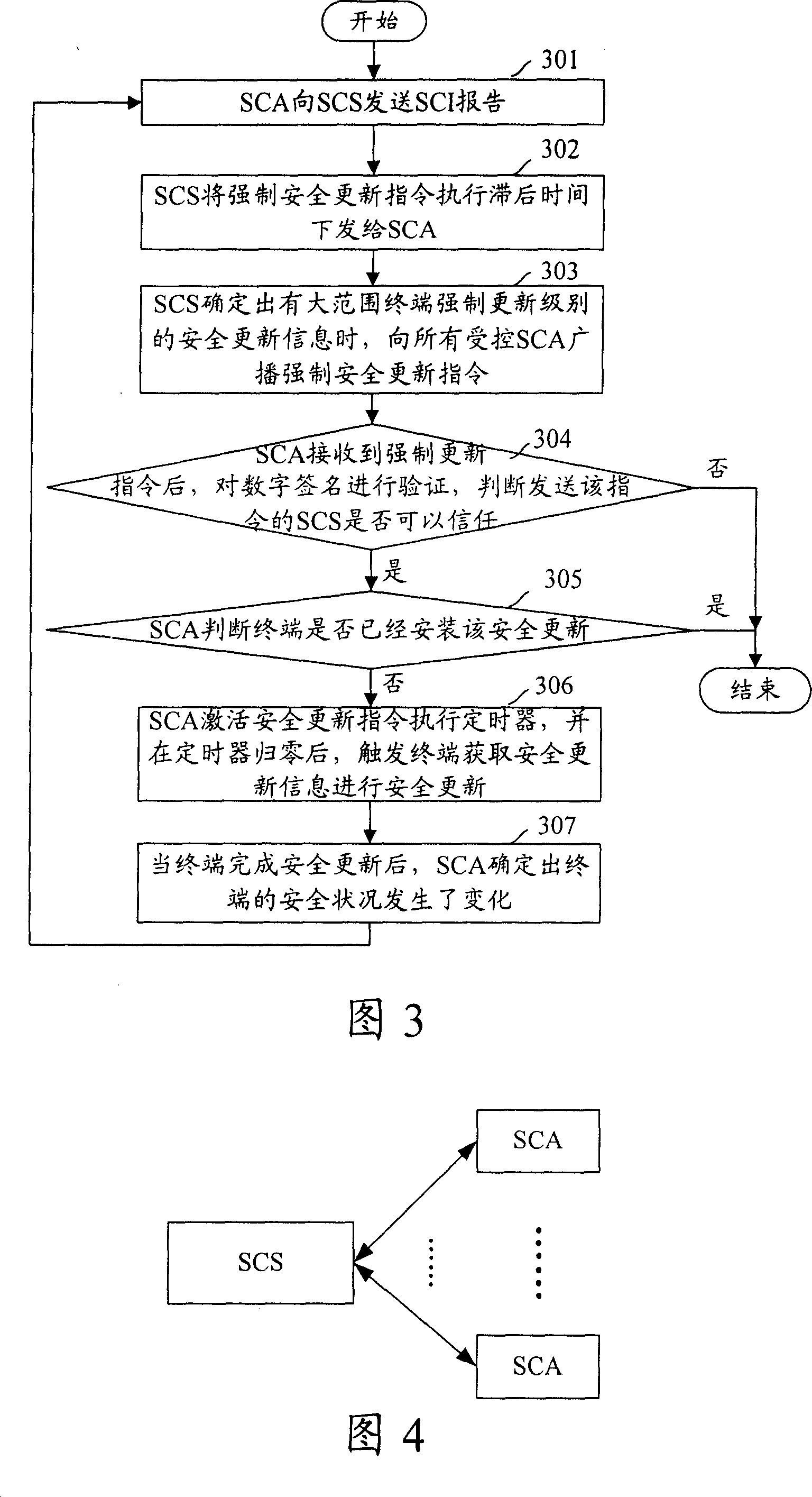 Method and system for secure update of terminals in a large range