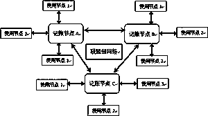 Tax system consensus method based on alliance chain