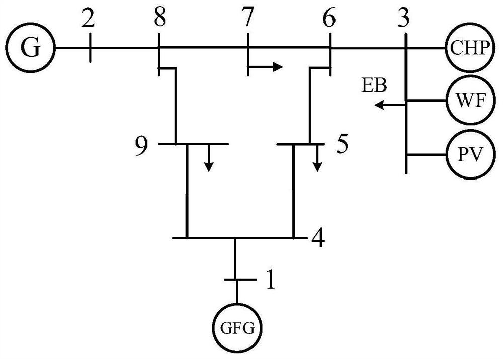 Risk assessment method of electricity-gas-heat interconnection system considering CSP and electric boiler