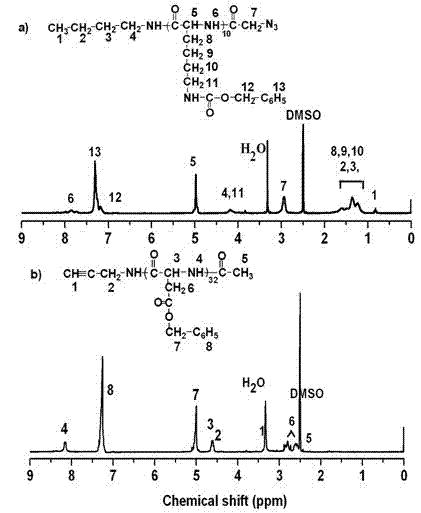 Degradable acid-sensitive macromolecular amphipathic cationic block copolymers and micellar particles and preparation method thereof