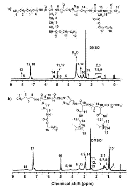 Degradable acid-sensitive macromolecular amphipathic cationic block copolymers and micellar particles and preparation method thereof