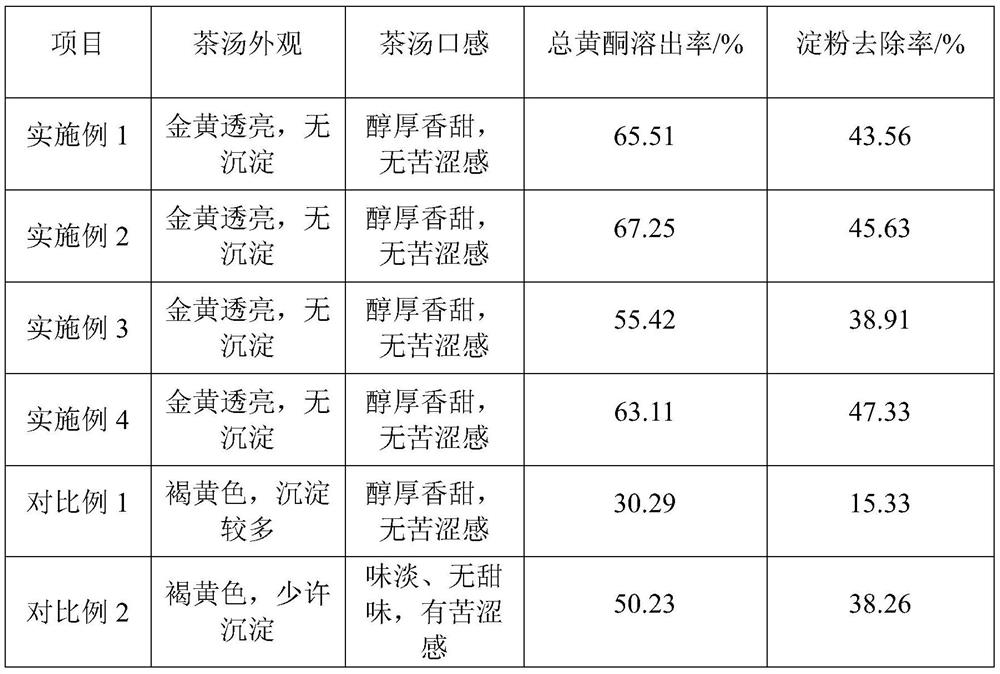 Solid-state fermentation honey Kudzu tea and preparation method thereof