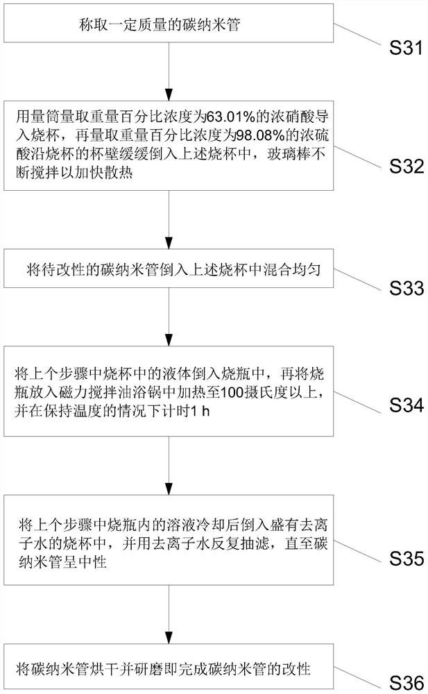 Flexible pressure-sensitive composite material based on phenyl silicone rubber and preparation method of flexible pressure-sensitive composite material