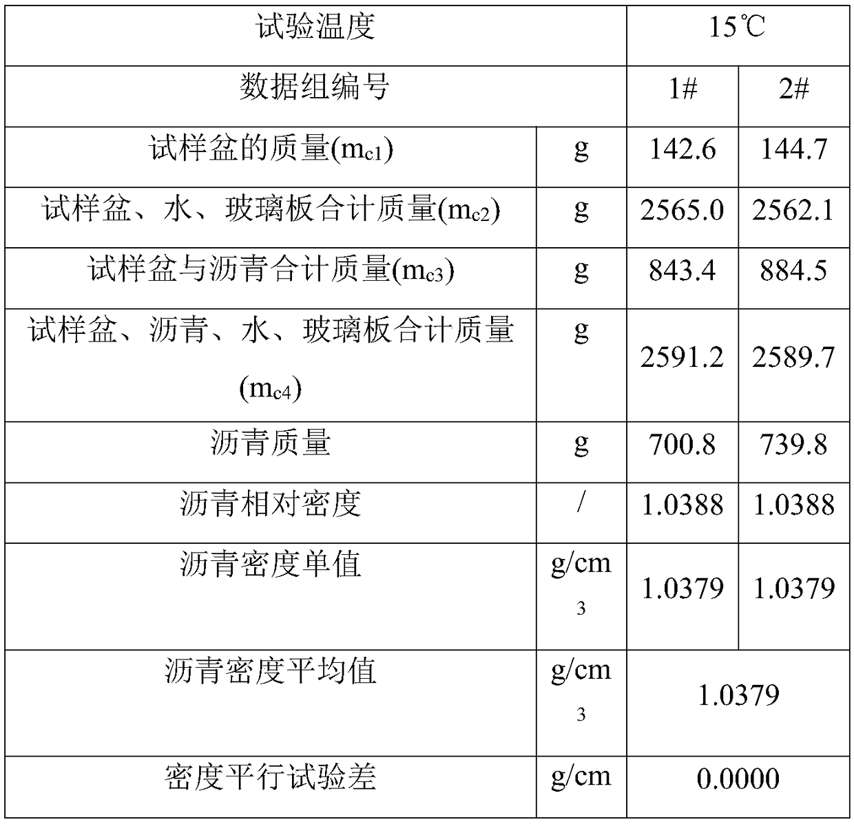 Asphalt density and relative density measuring method based on weighing method