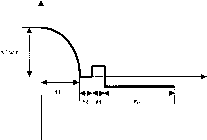 High bandwidth multimode fiber