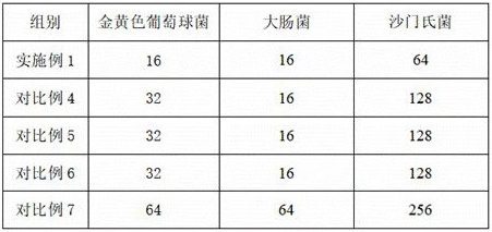 Veterinary long-acting compound amoxicillin oil suspension injection and preparation method thereof