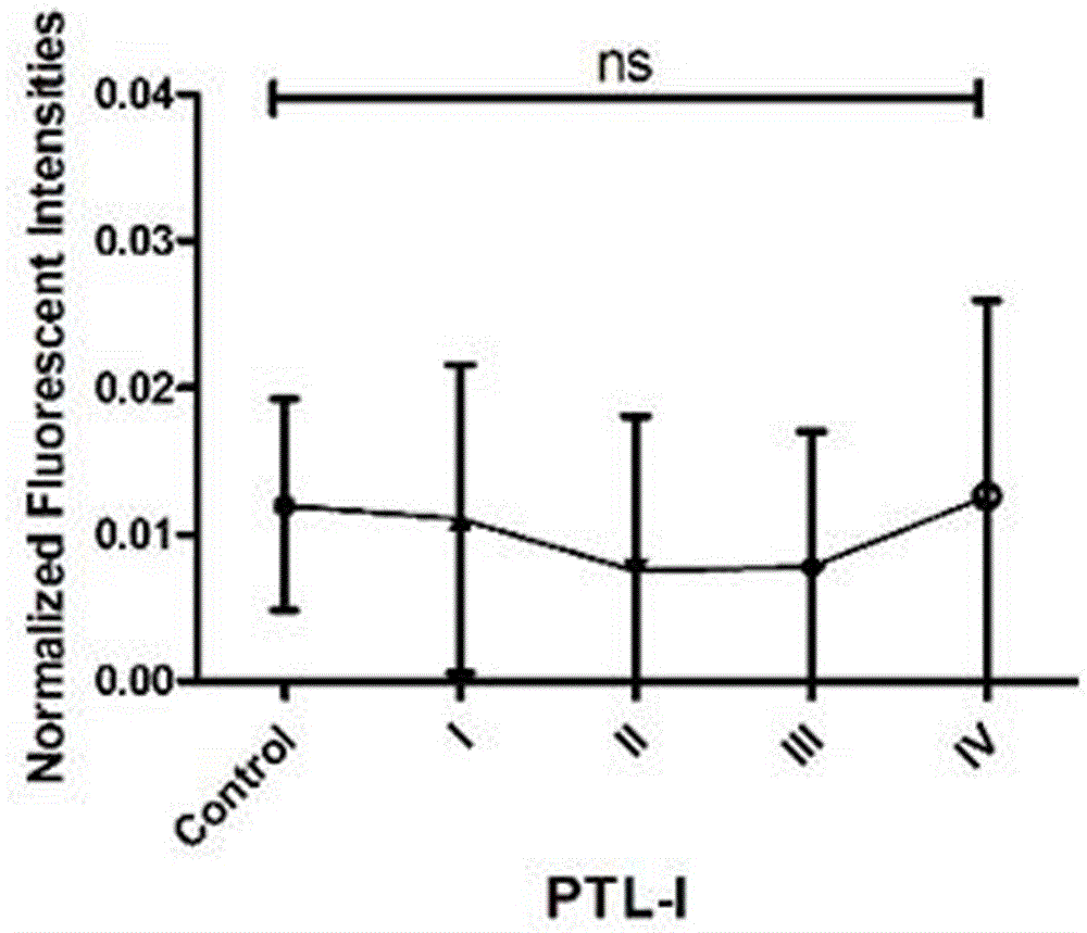 Lectin microarray for detecting carbohydrate chain marker based on sialoprotein and detection method of carbohydrate chain marker using same