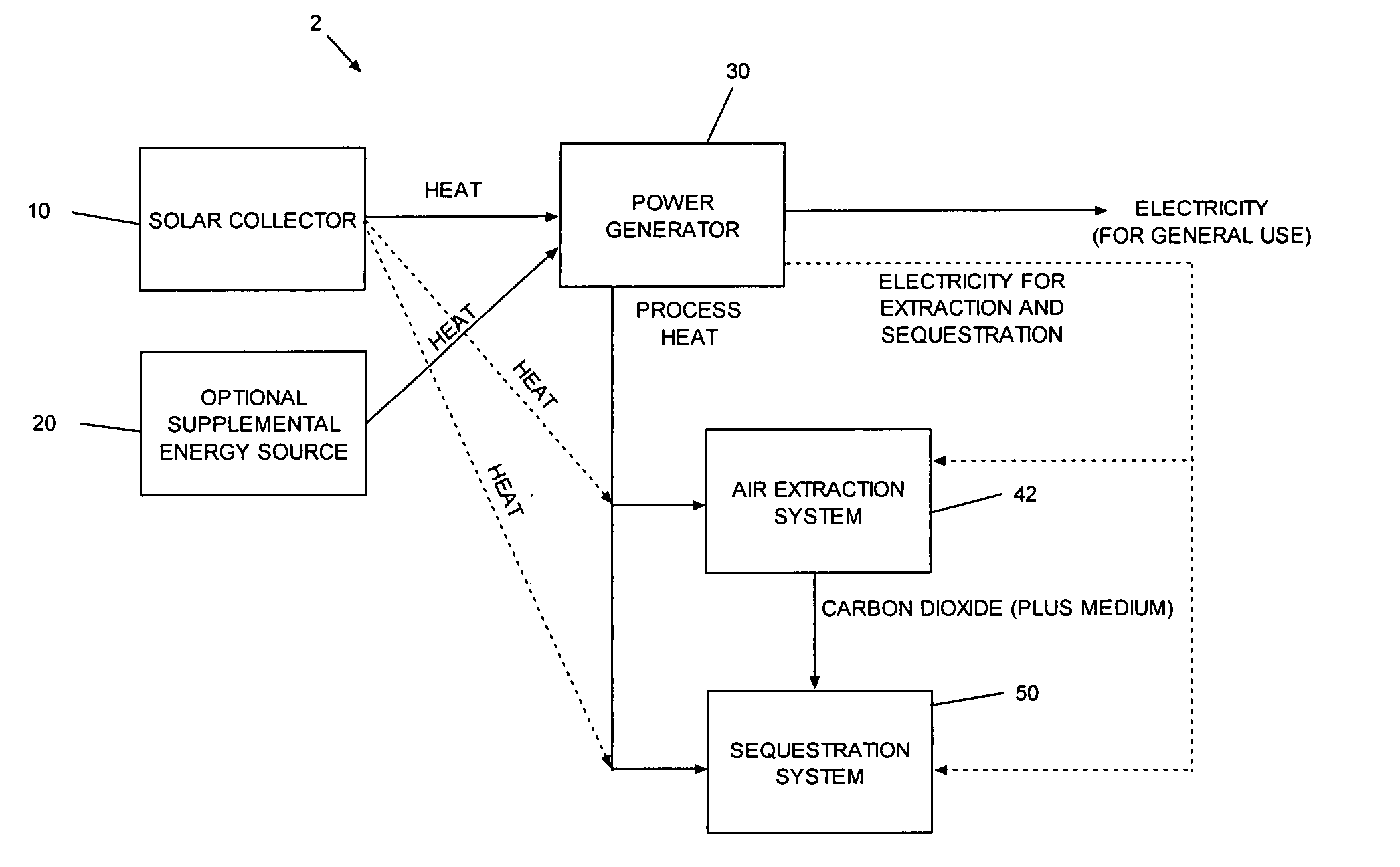 System and method for removing carbon dioxide from an atmosphere and global thermostat using the same