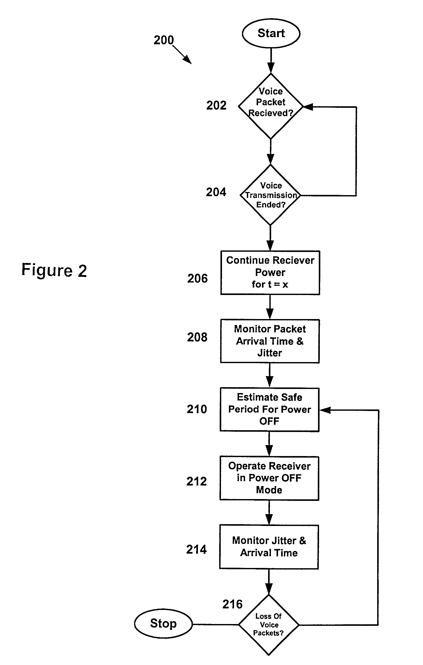 Power saving function for wireless LANS: methods, system and program products