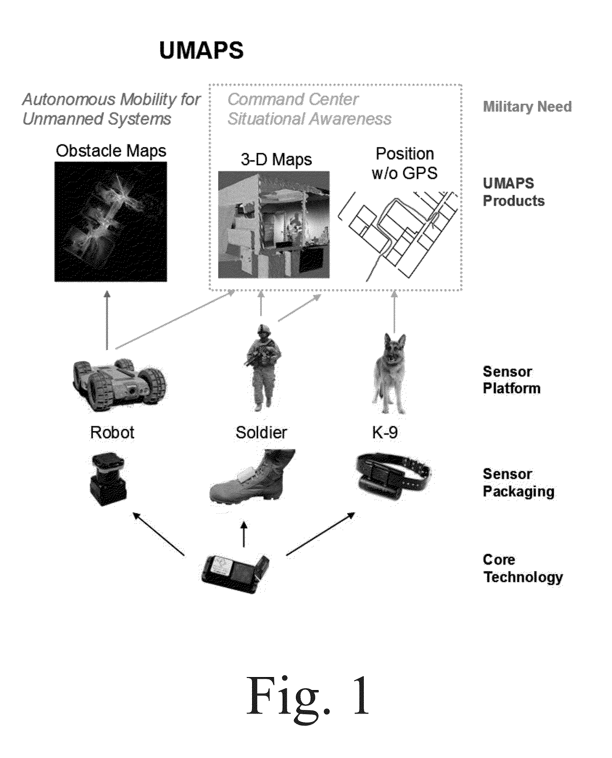 System and Method for Urban Mapping and Positioning