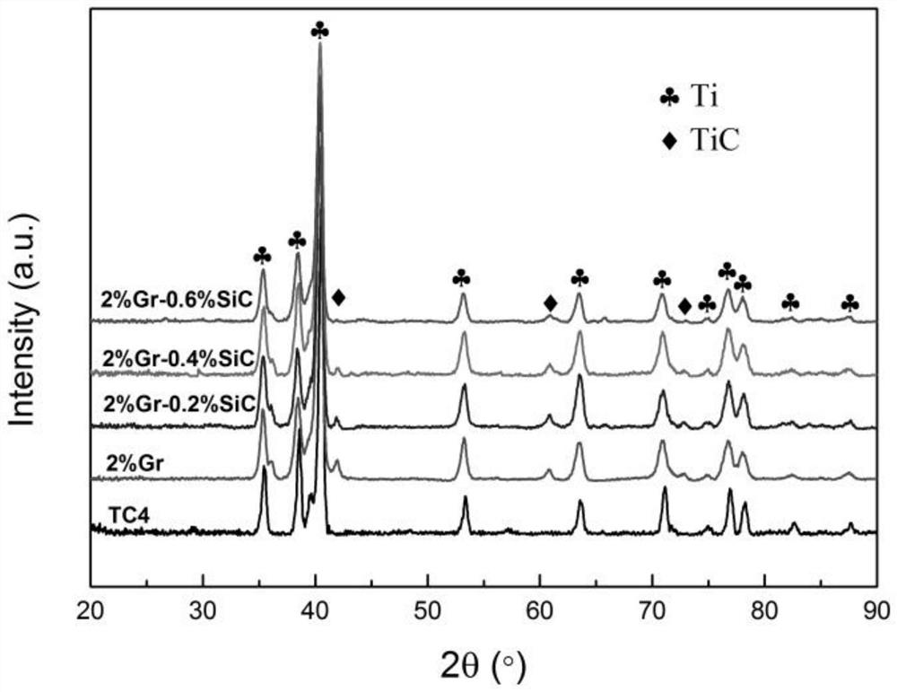 A preparation method of graphene titanium matrix composite material with controllable interface reaction