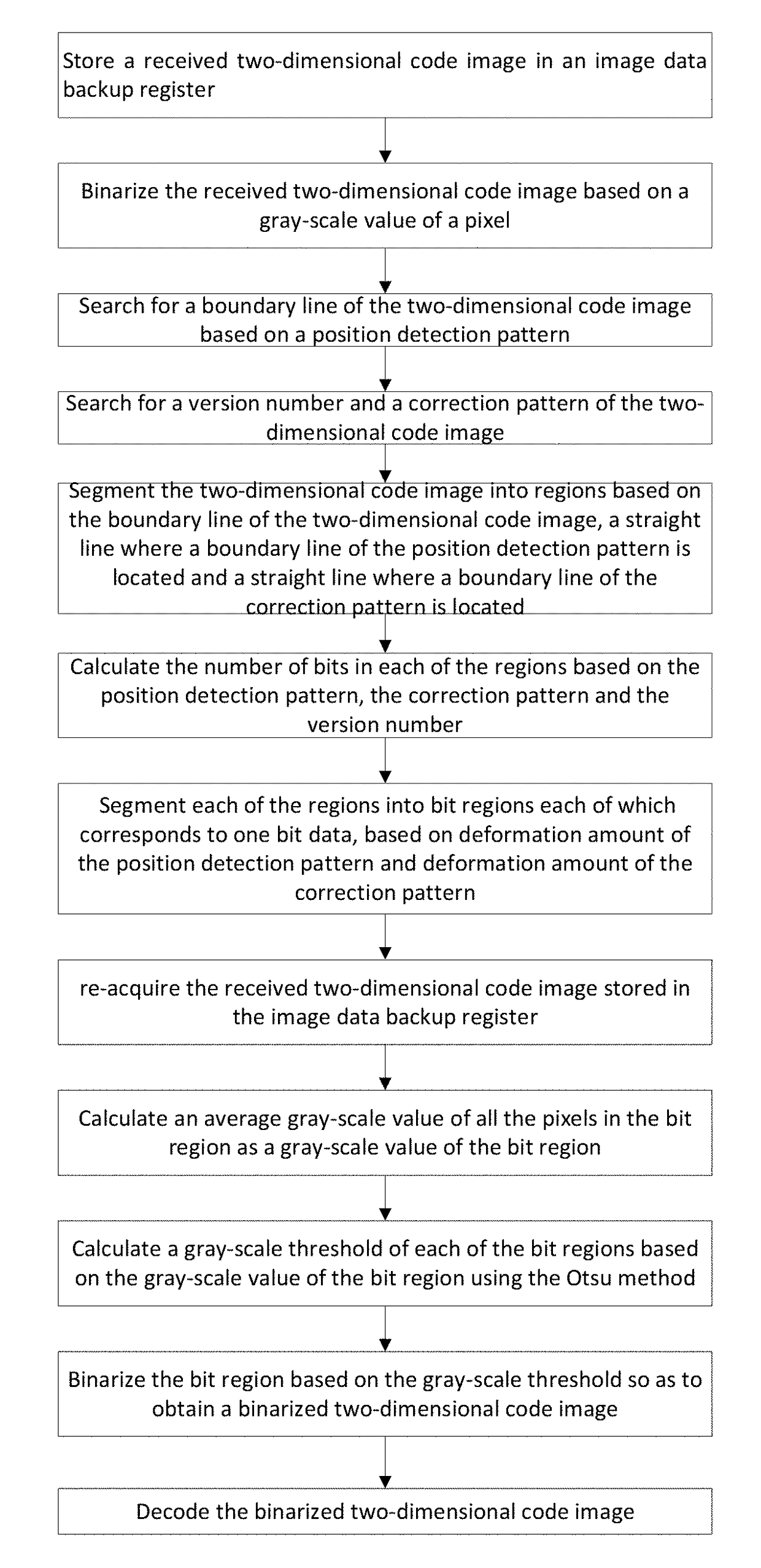 Block decoding method and system for two-dimensional code