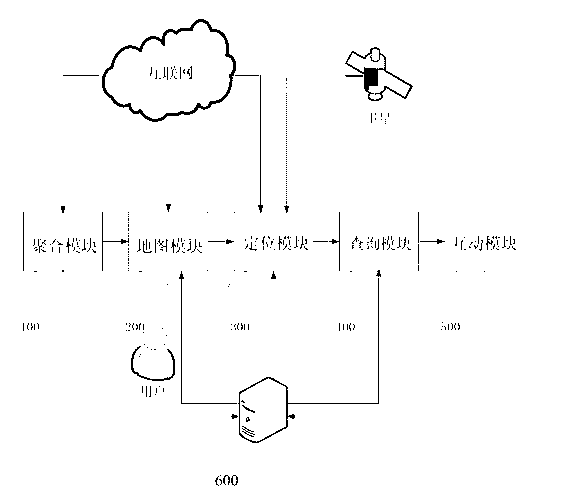 Method and system for aggregate search and interaction of restaurant information based on location service