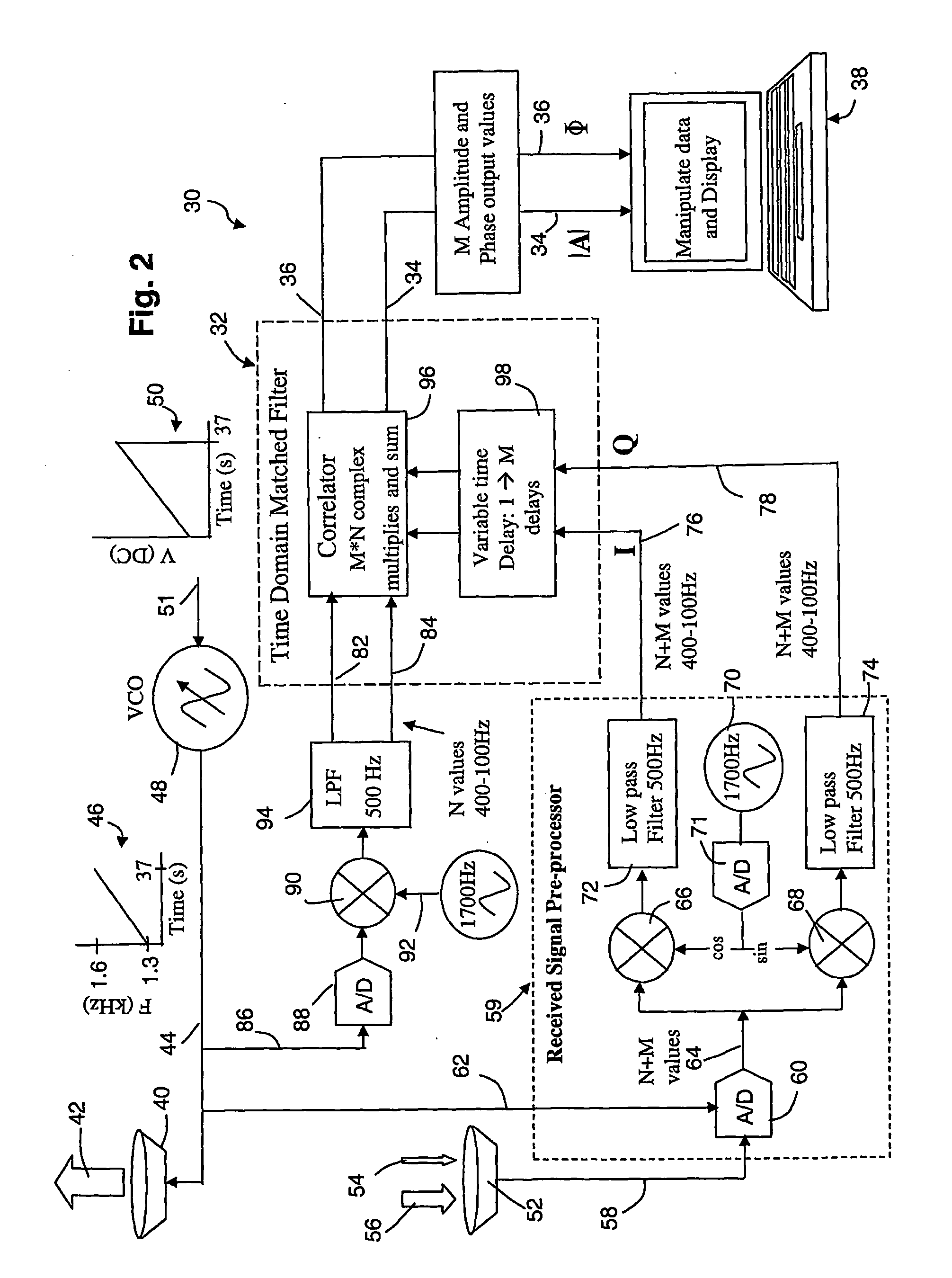 Sodar sounding of the lower atmoshere