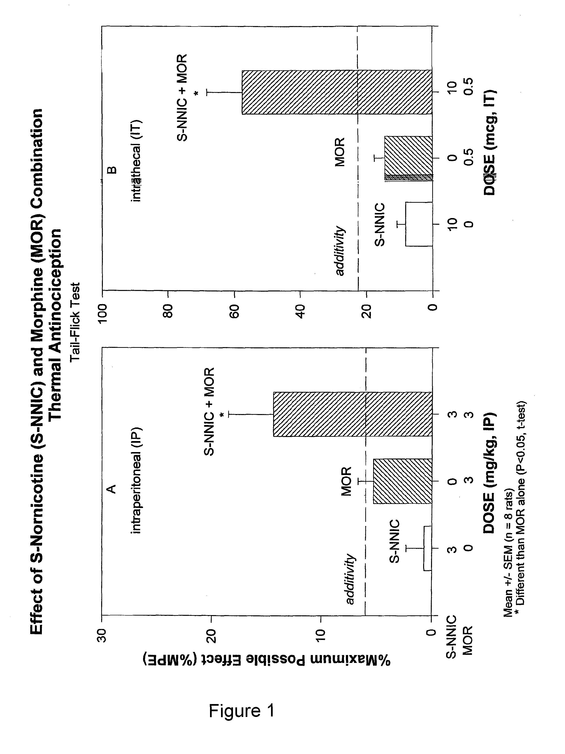 Opioid-nornicotine codrugs combinations for pain management