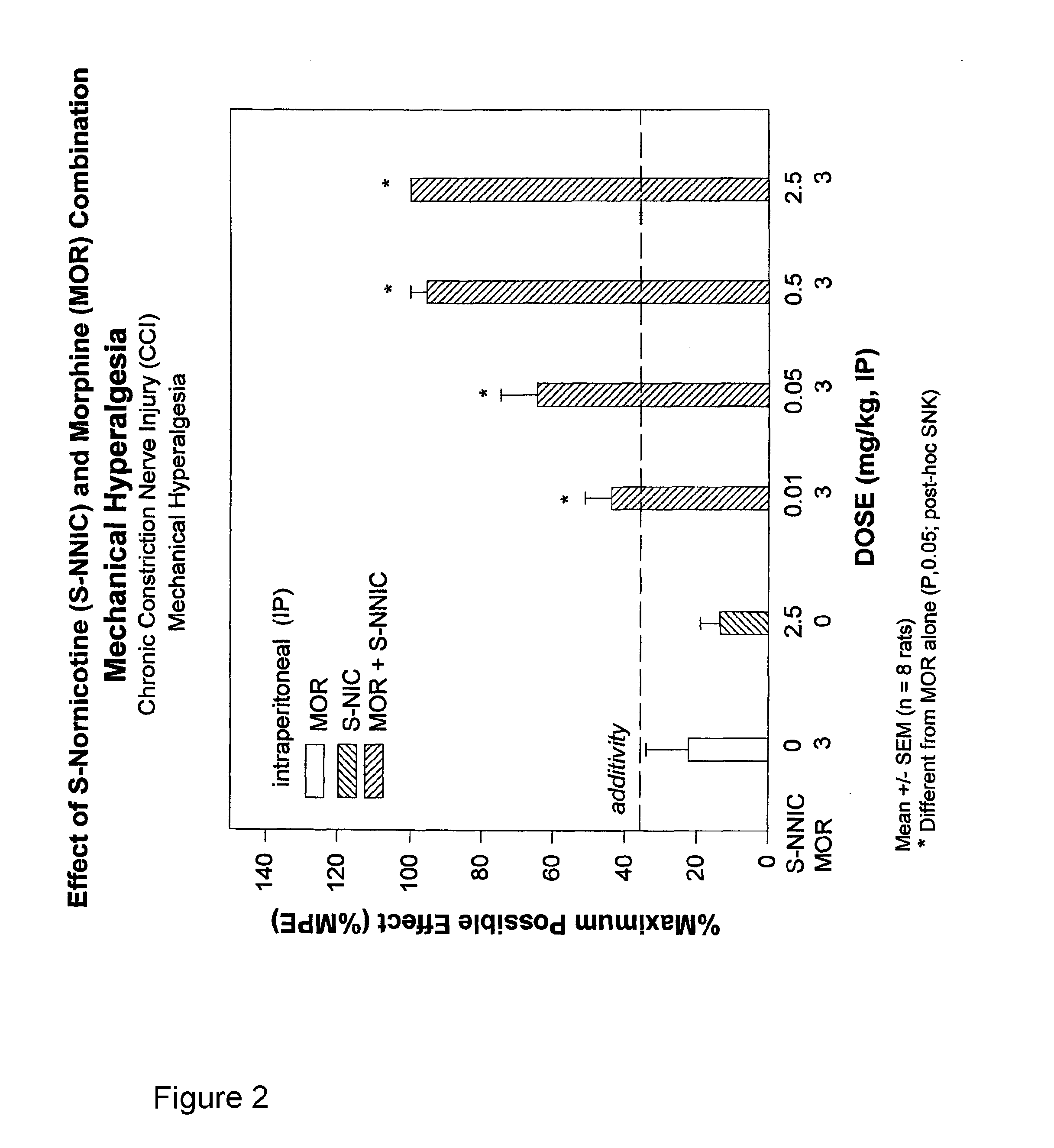 Opioid-nornicotine codrugs combinations for pain management