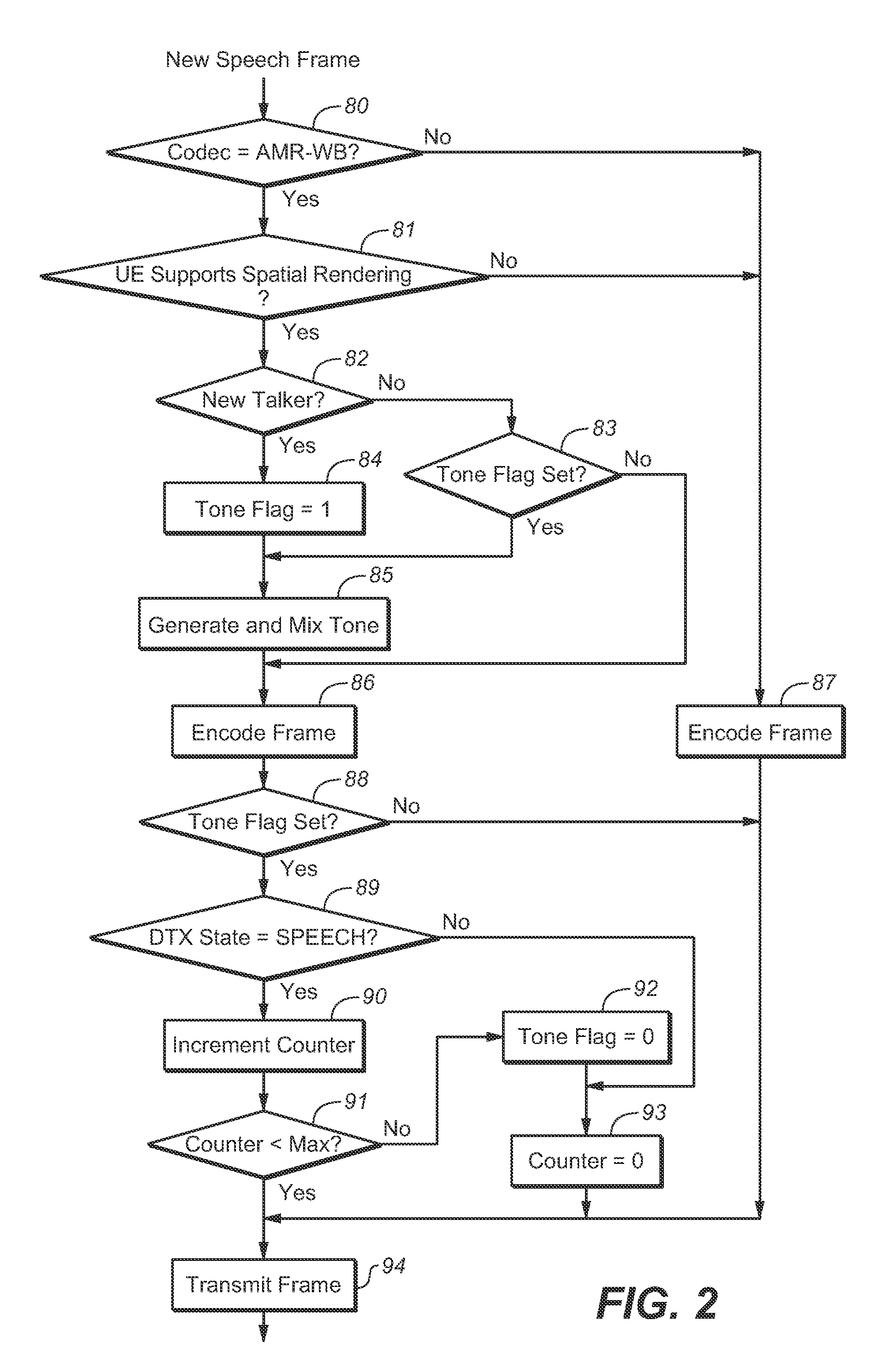 Teleconferencing using monophonic audio mixed with positional metadata