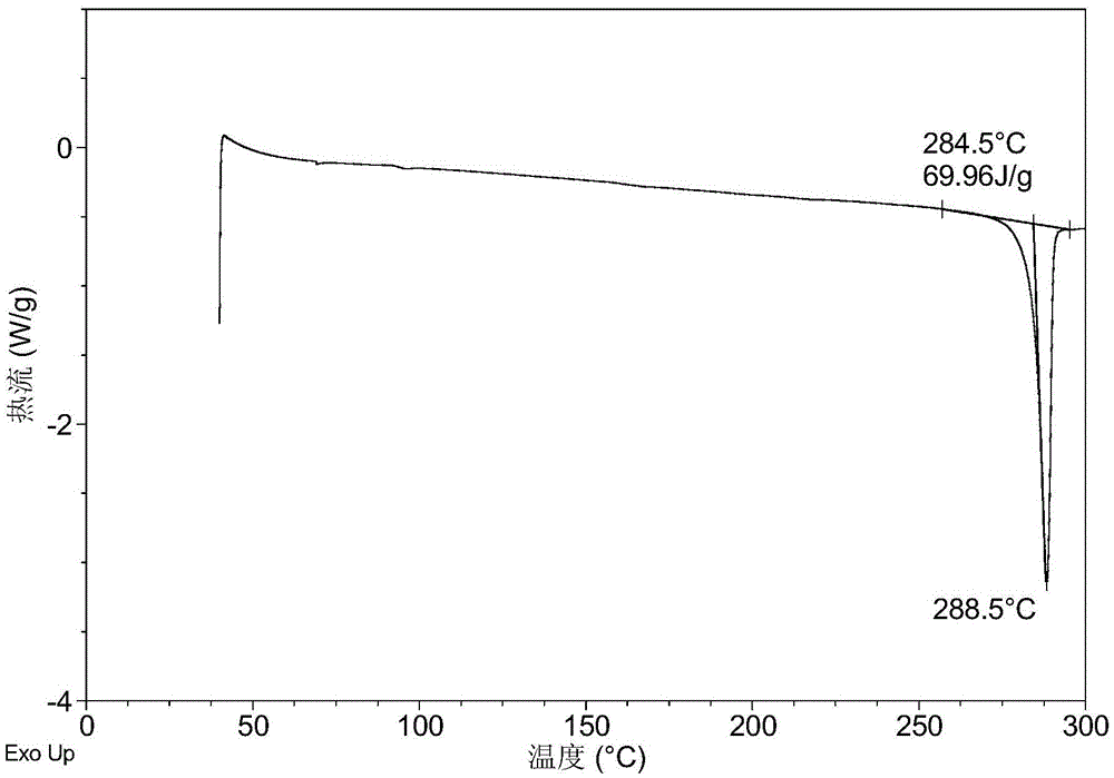 New crystal forms of (R)-7-chloro-N-(quinuclidinyl-3-yl)benzo[b]thienyl-2-formamide hydrochloride